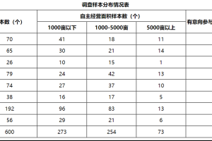2023年“三夏”期间农机作业服务价格和成本变化趋势调查报告