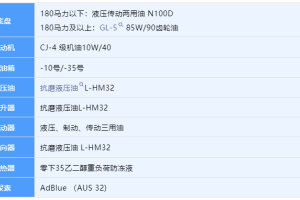 英轩农装：拖拉机日常保养问题快问快答！
