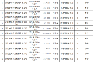 【通知】黑龙江省2024-2026年农机补贴第一批自主投档违规行为进行处理的通知